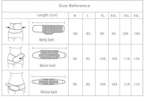 MIRACLE MOMMY Total Core Postpartum Recovery Kit